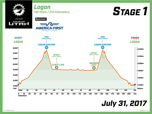 Stage 1 profile